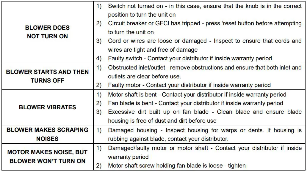 GLOBAL INDUSTRIAL 641765 1 2HP Axial Air Mover - Trouble Shooting