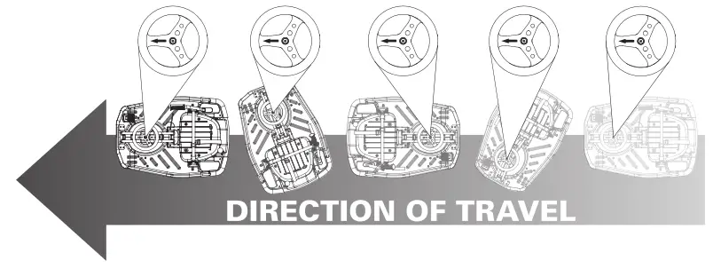 Razor Crazy Cart Direction of Travel