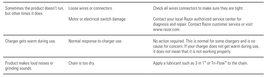 Razor Crazy Cart TROUBLESHOOTING GUIDE Image 2