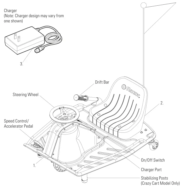 Razor Crazy Cart Product ID Locations