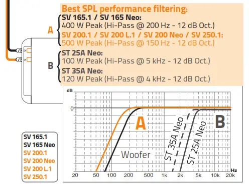 HERTZ SV 250.1 SPL Show Car Audio- Connecting the systems 2