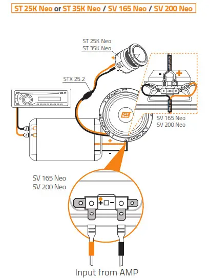 HERTZ SV 250.1 SPL Show Car Audio- Connecting the systems 3