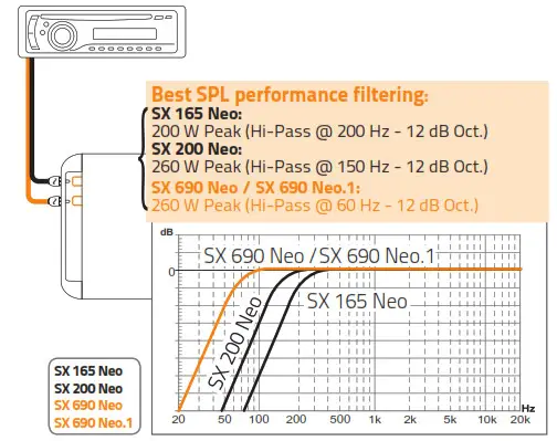 HERTZ SV 250.1 SPL Show Car Audio- Connecting the systems 6