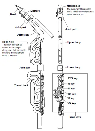 YAMAHA YVS-140 Tonor Venova fig 1