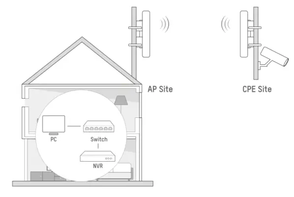 HIKVISION 03C5ACO Wireless Bridge - Typical Application