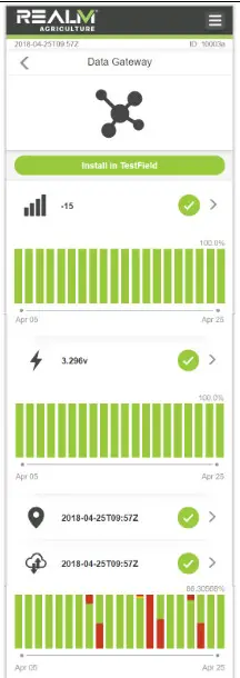 REALM 004B Data Gateway -a higher or closer