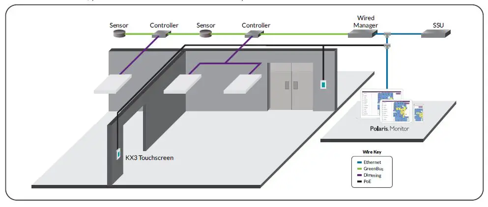 ENCELIUM KX3 Touch Screen product. fig-1