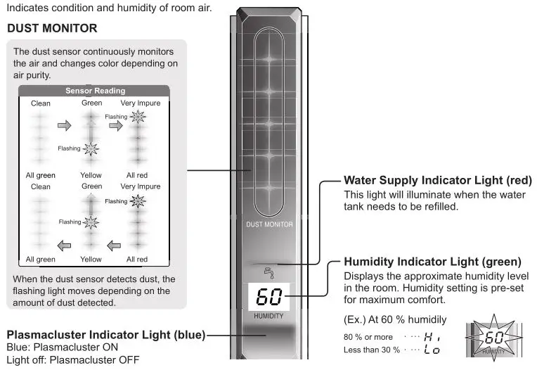 Sharp KC-860U Air Purifier - FRONT MONITOR