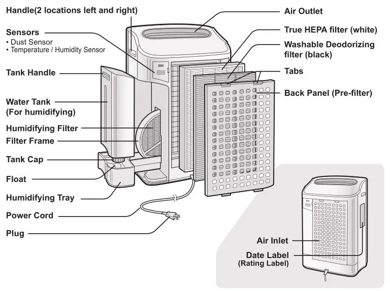 Sharp KC-860U Air Purifier - ILLUSTRATIVE DIAGRAM - BACK