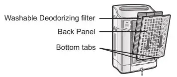 Sharp KC-860U Air Purifier - Insert the Back Panel’s 2 bottom tabs