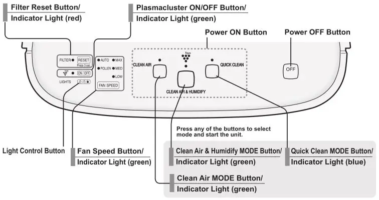 Sharp KC-860U Air Purifier - MAIN UNIT DISPLAY