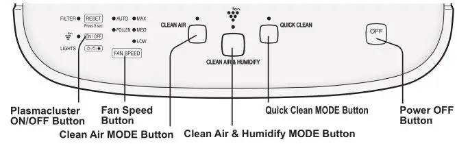 Sharp KC-860U Air Purifier - OPERATION