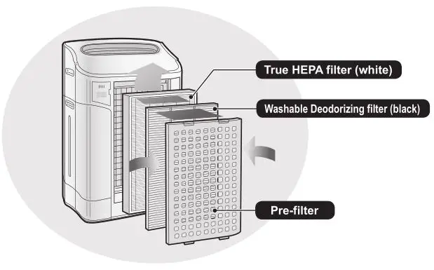 Sharp KC-860U Air Purifier - Overview