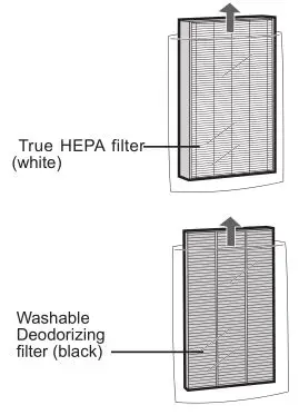 Sharp KC-860U Air Purifier - Remove the Washable Deodorizing filter & True HEPA filter