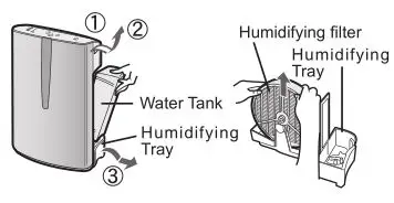 Sharp KC-860U Air Purifier - Remove the Water Tank and Humidifying Tray