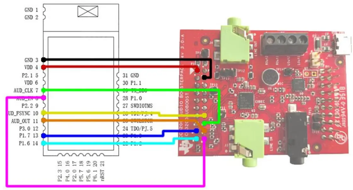 BDE BDM209A Dual Mode Bluetooth Stack - fig 2