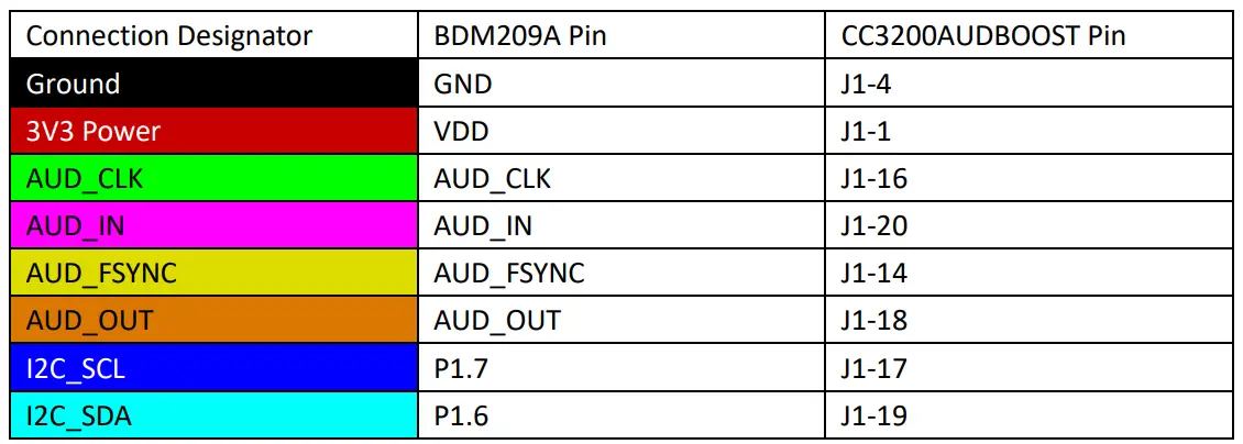 BDE BDM209A Dual Mode Bluetooth Stack - fig 3