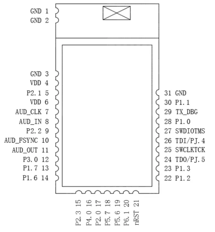 BDE BDM209A Dual Mode Bluetooth Stack - fig