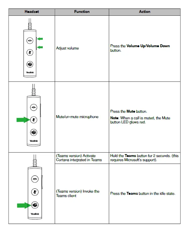 Yealink UH34 Wired Headset fig 13