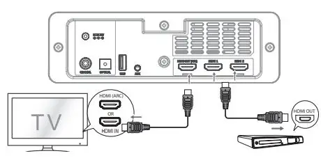 SHARP HT Dolby Atmos Home Theatre System with Wireless Subwoofer 9