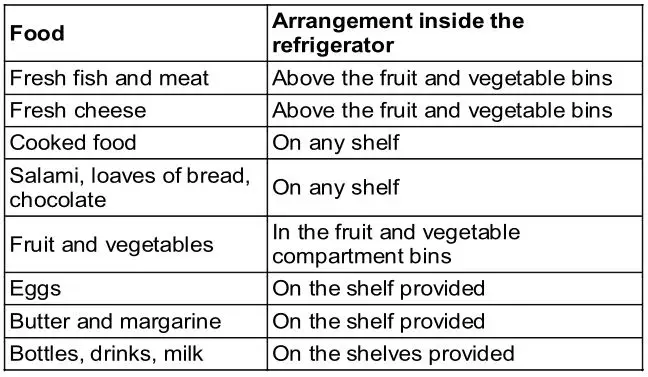 INDESIT Fridge - Arrangement inside the refrigerator table