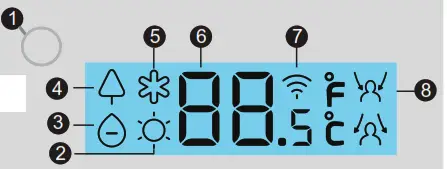 inventer MFVI32 09WFI Air Conditioning System - Display