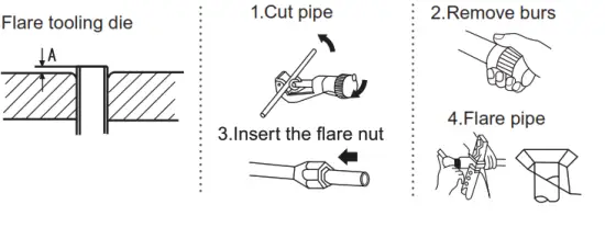 inventer MFVI32 09WFI Air Conditioning System - Flare tooling die