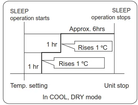 inventer MFVI32 09WFI Air Conditioning System - SLEEP