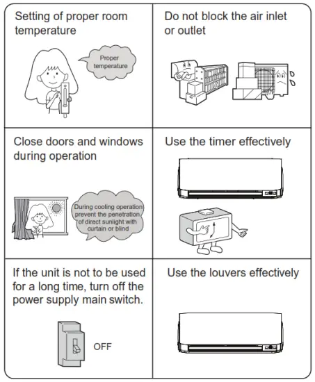 inventer MFVI32 09WFI Air Conditioning System - fig 7