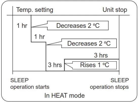 inventer MFVI32 09WFI Air Conditioning System - temperature