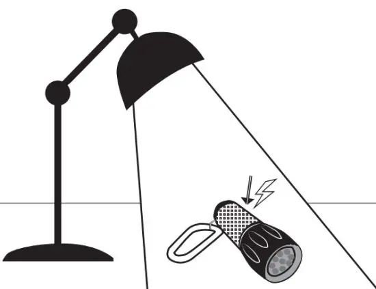 CARSON SL 44 UVSight Pro UV LED Flashlight - BRIGHTNESS LEVELS