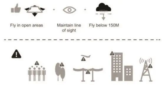Foshanshi Chuborui Jiajuyouxianzerengongsi CHUBORY X11 Pro Drone - fly saf