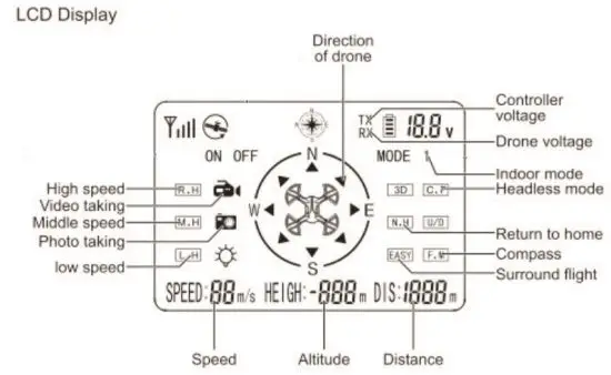 Foshanshi Chuborui Jiajuyouxianzerengongsi CHUBORY X11 Pro Drone - lcd display