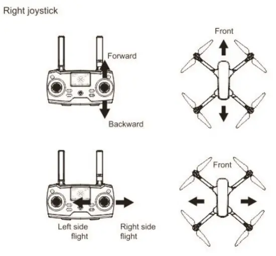 Foshanshi Chuborui Jiajuyouxianzerengongsi CHUBORY X11 Pro Drone - right joystick