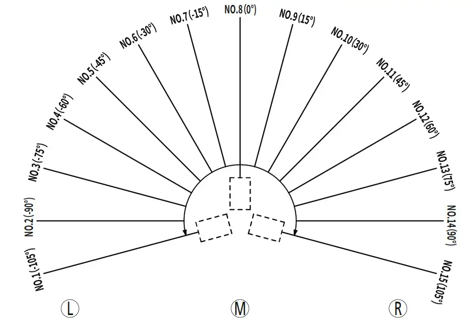 Showven Circle Flamer - Half Cycle Mode