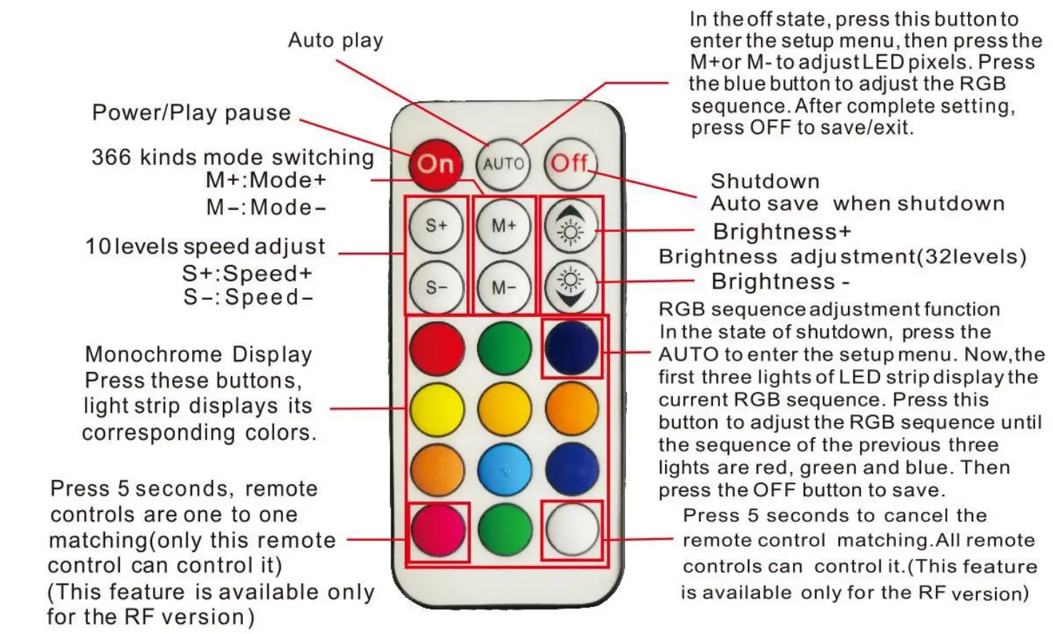 Shenzhen Nova Technology NWH102-6 Remote Control fig1