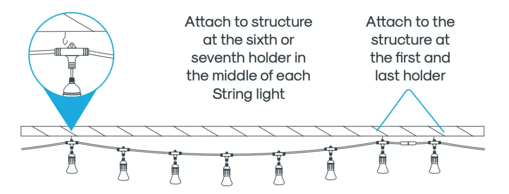 Installing by Structure