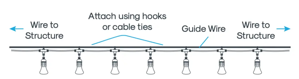 Installing by Guide Wire