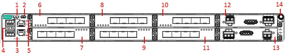 MOXA PT G7728 Industrial Rackmount Switch - Front Panel
