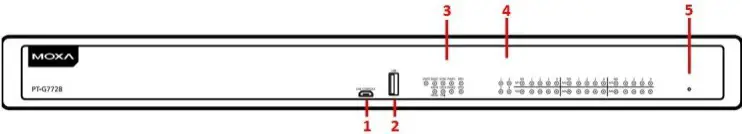 MOXA PT G7728 Industrial Rackmount Switch - RearView