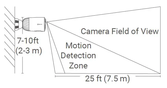EZVIZ-BC1-B2-Duo-Pack-1-Base-Station-+-2-Battery-Camera-FIG11