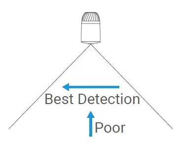 EZVIZ-BC1-B2-Duo-Pack-1-Base-Station-+-2-Battery-Camera-FIG12