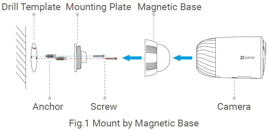 EZVIZ-BC1-B2-Duo-Pack-1-Base-Station-+-2-Battery-Camera-FIG13