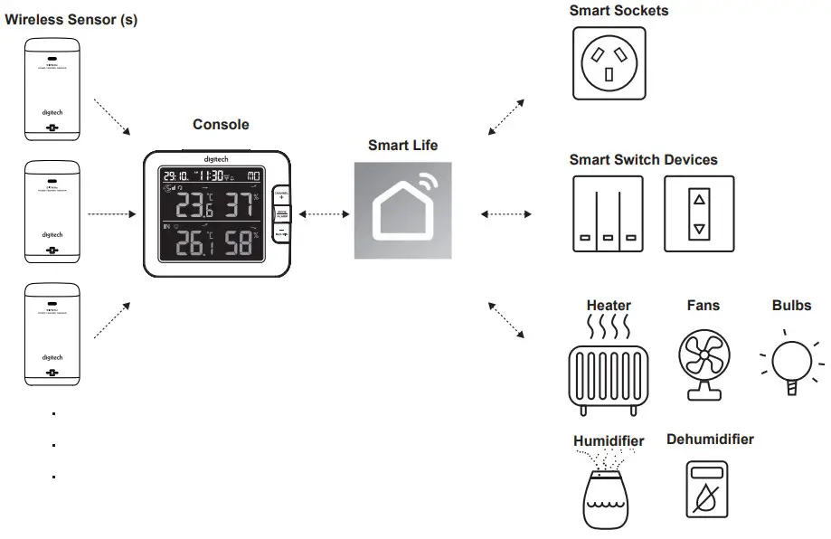 digitech XC0438 Smart Wi Fi Weather Station LCD Colour Display - SMART LIFE
