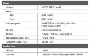 FIG 2 Specifications