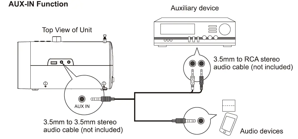 Herindo-CB0301B-Portable-CD-Player-FIG-8