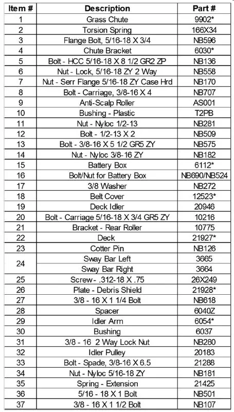 SWISHER-FC14566CPKA-Commercial-Pro-66-Inch-Fast-Finish-Trail-Mower-fig20