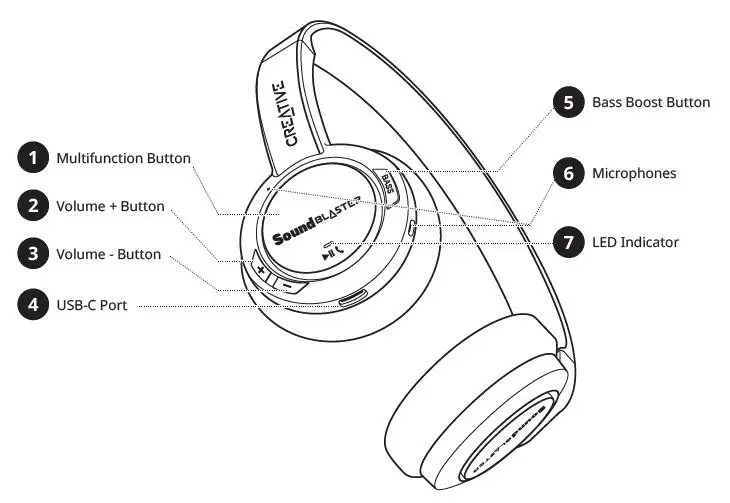 CREATIVE JAM V2 Sound Blaster Headphone 1