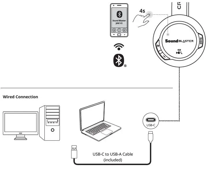CREATIVE JAM V2 Sound Blaster Headphone 2