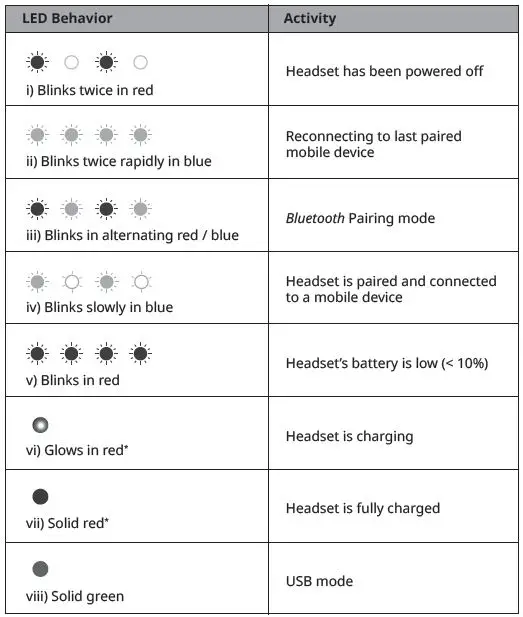 CREATIVE JAM V2 Sound Blaster Headphone 3